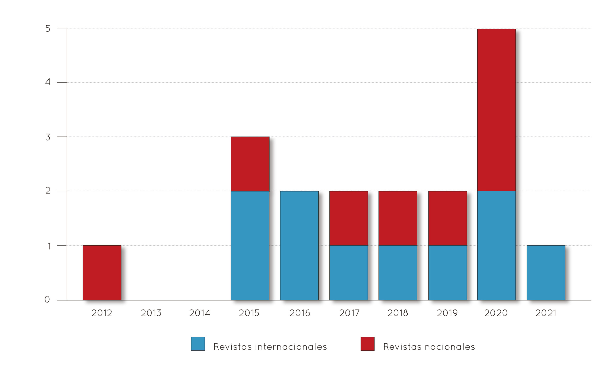 Grafico_publica